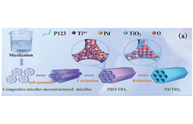 Achieving Ullmann coupling reaction via photothermal synergy with ultrafine Pd nanoclusters supported on mesoporous TiO2 2024.100305